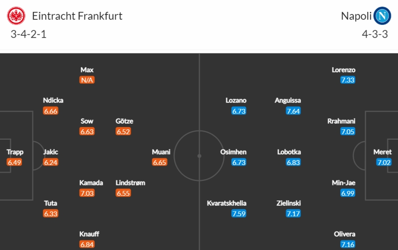 Lịch sử đối đầu Eintracht Frankfurt vs Napoli : Đội hình dự kiến 2 CLB