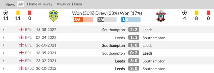 Lịch sử đối đầu Leeds vs Southampton 6 trận gần nhất