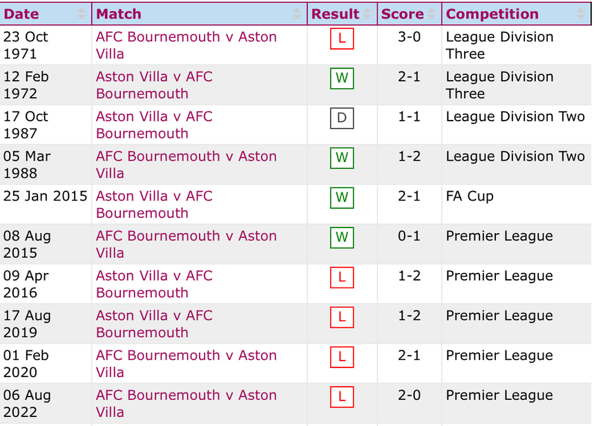 lich-su-doi-dau-Aston-Villa-vs-Bournemouth-01