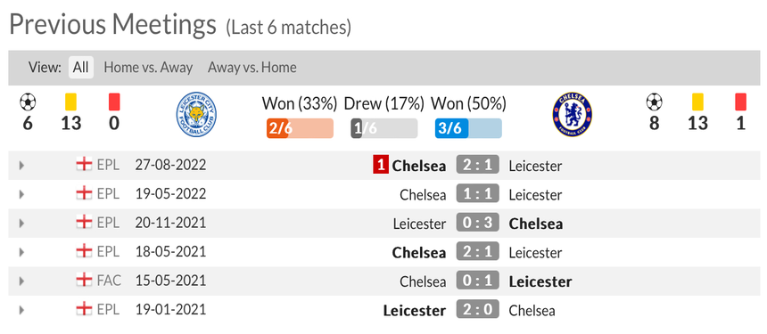 Lich-su-doi-đau-Leicester-city-vs-Chelsea-02