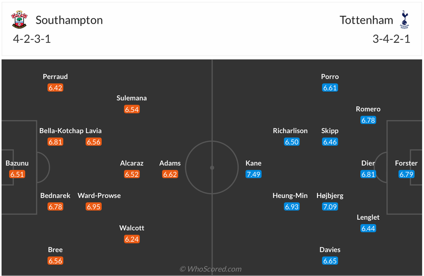 link-xem-truc-tiep-Southampton-vs-Tottenham-01