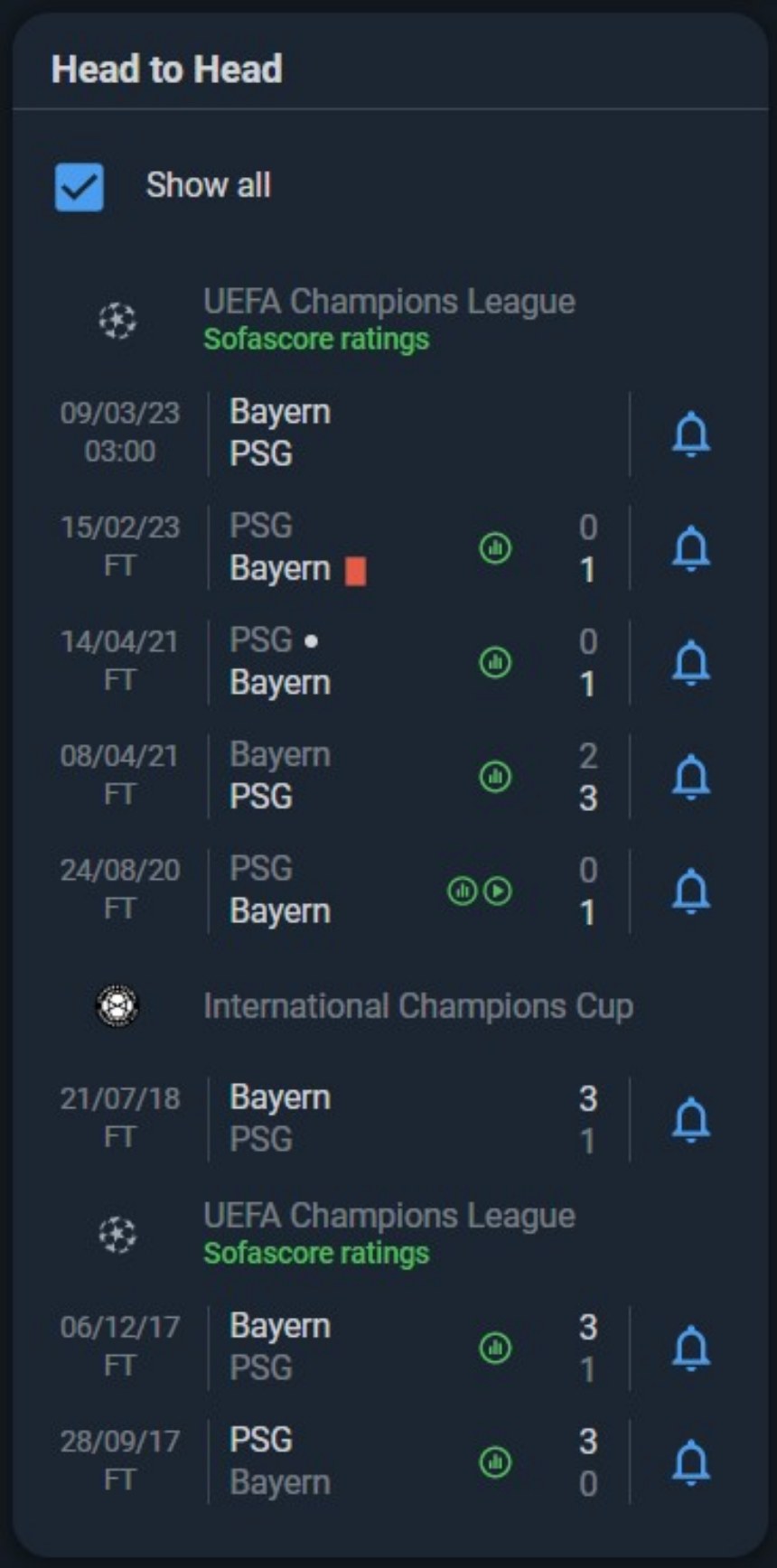 Lịch sử đối đầu Bayern vs PSG