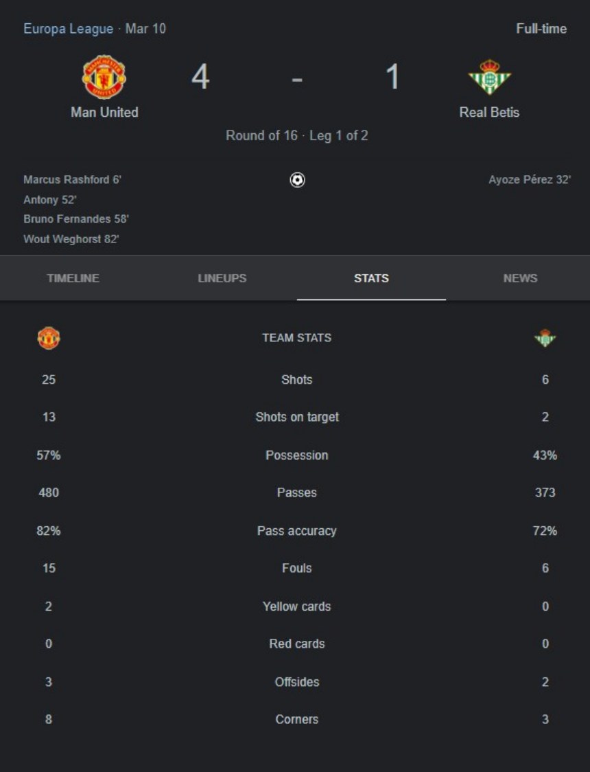 Kết quả Man United vs Real Betis (3h, 10/3/2023)
