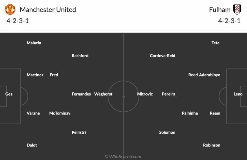 Đội hình dự kiến Man United vs Fulham