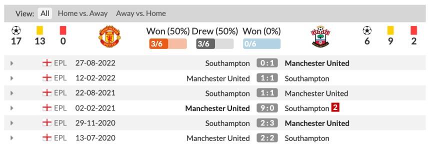 Lịch sử đối đầu Man United vs Southampton 6 trận gần nhất