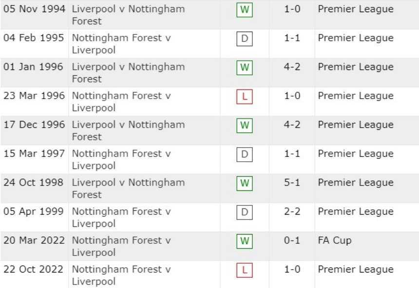 Lịch sử đối đầu Liverpool vs Nottingham