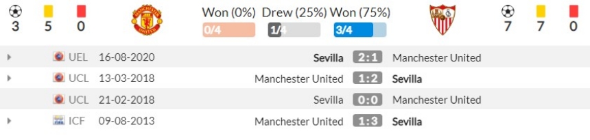 Lịch sử đối đầu Man United vs Sevilla