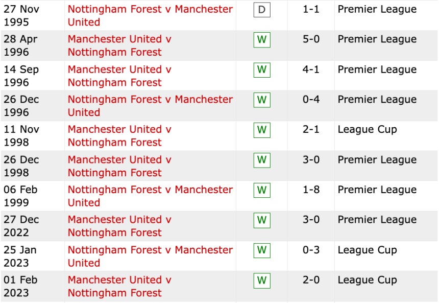 Lịch sử đối đầu Nottingham vs Man United