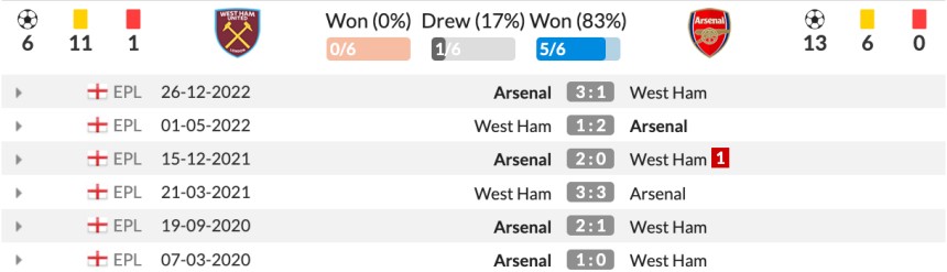 Lịch sử đối đầu West Ham vs Arsenal 6 trận gần nhất