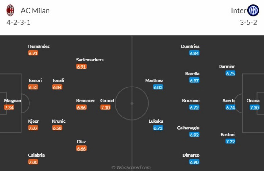 Đội hình dự kiến AC Milan vs Inter Milan