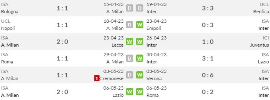 Phong độ gần đây của 2 CLB