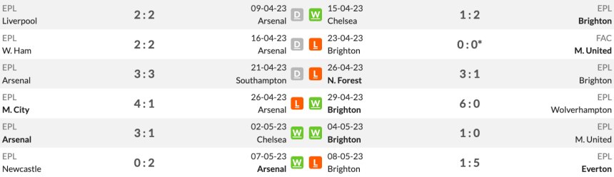 Phong độ gần đây của 2 CLB