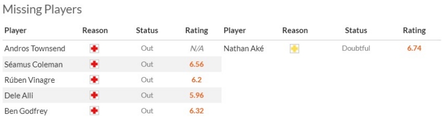 Tình hình lực lượng 2 CLB trước thềm trận đấu