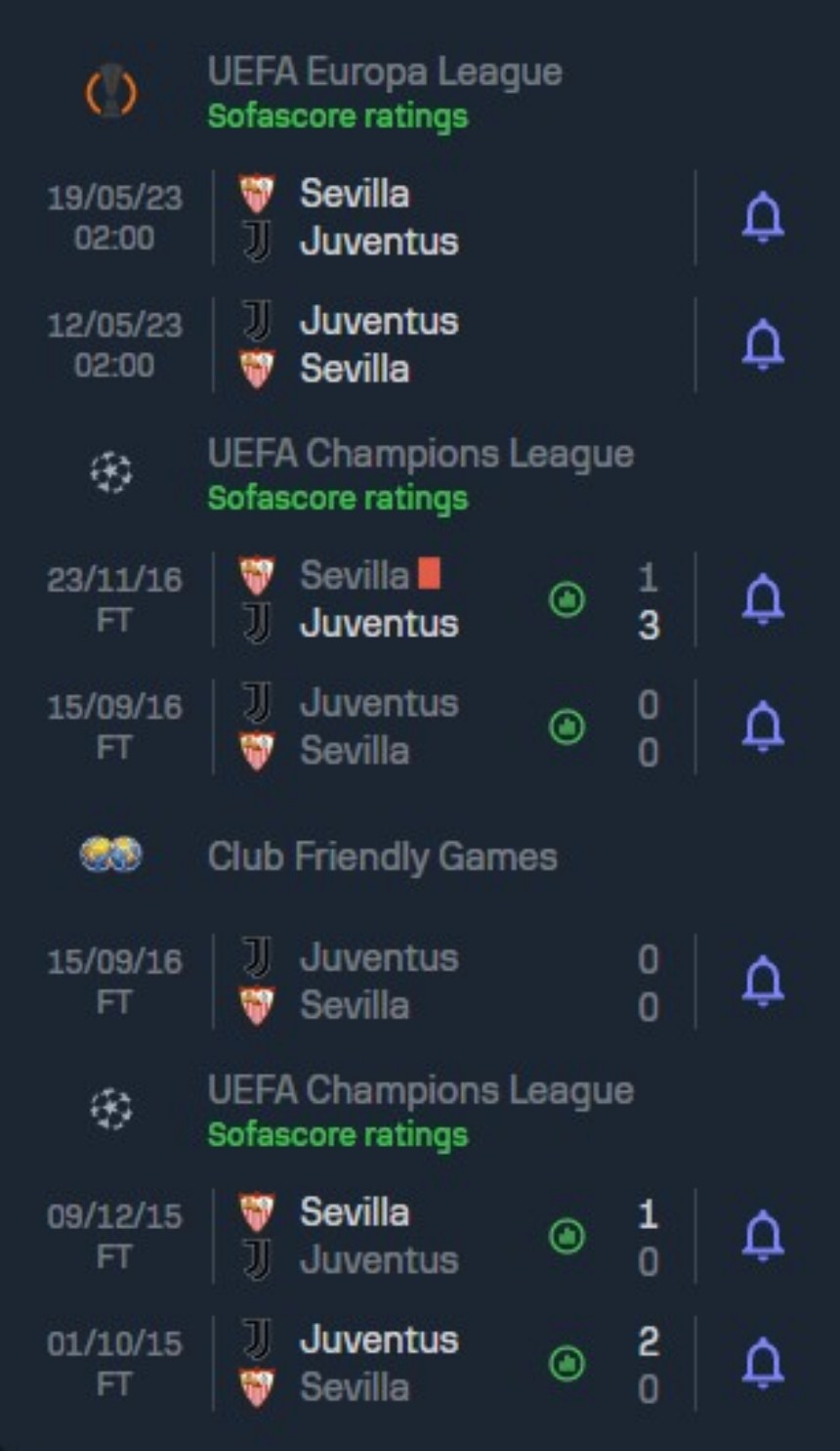 Lịch sử đối đầu Juventus vs Sevilla