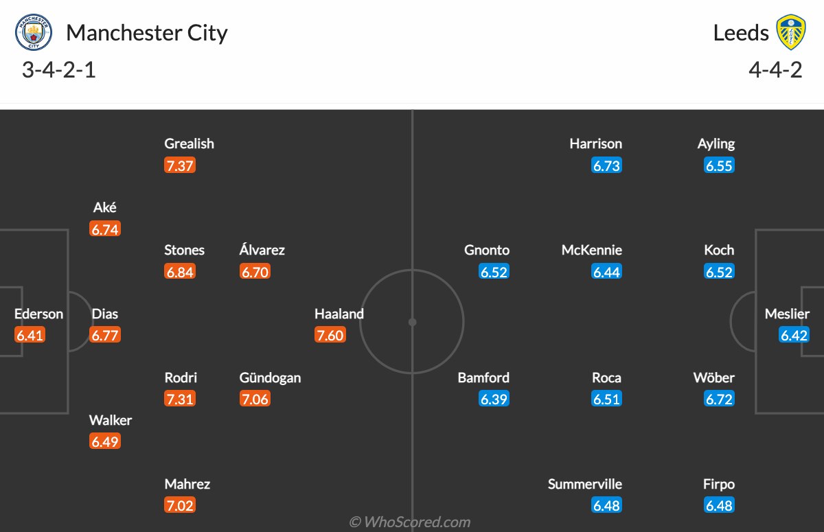 Đội hình dự kiến Man City vs Leeds United