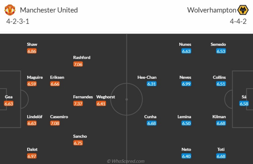 Đội hình dự kiến Man United vs Wolves