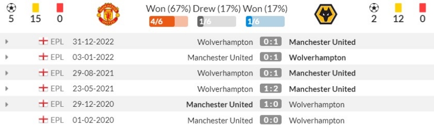 Lịch sử đối đầu Man United vs Wolves 6 trận gần nhất