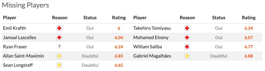 Tình hình lực lượng 2 CLB trước thềm đại chiến