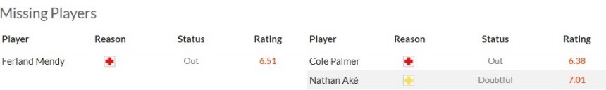 Những sự vắng mặt hiếm hoi của 2 CLB trước thềm tái đấu