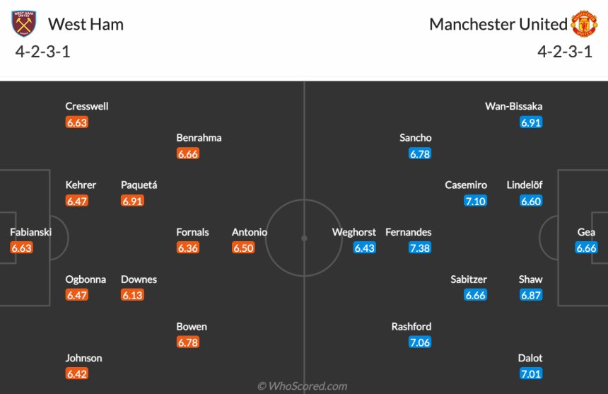 Đội hình dự kiến West Ham vs Man United
